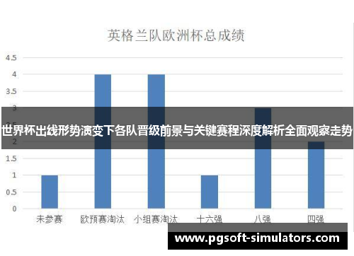 世界杯出线形势演变下各队晋级前景与关键赛程深度解析全面观察走势