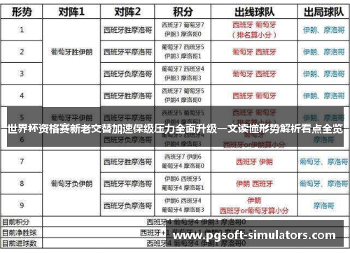 世界杯资格赛新老交替加速保级压力全面升级一文读懂形势解析看点全览